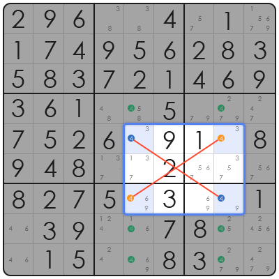 how to solve hard sudoku puzzles tips